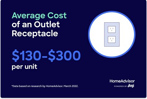 electrical estimating how much time per outlet box|electrical receptacle installation cost.